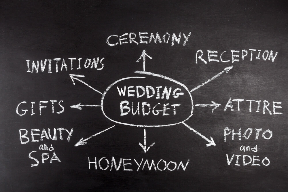 chalkboard diagram with wedding budget in the middle pointing to related words